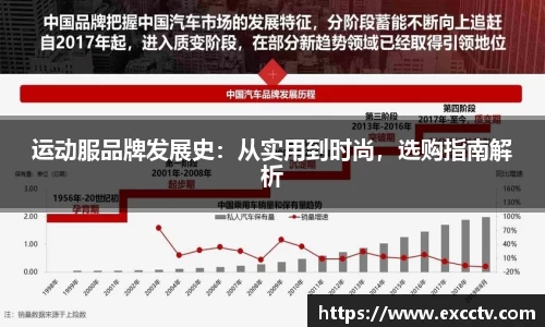 运动服品牌发展史：从实用到时尚，选购指南解析