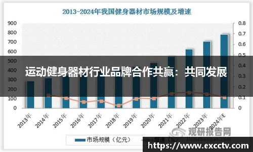 运动健身器材行业品牌合作共赢：共同发展