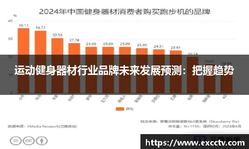 运动健身器材行业品牌未来发展预测：把握趋势